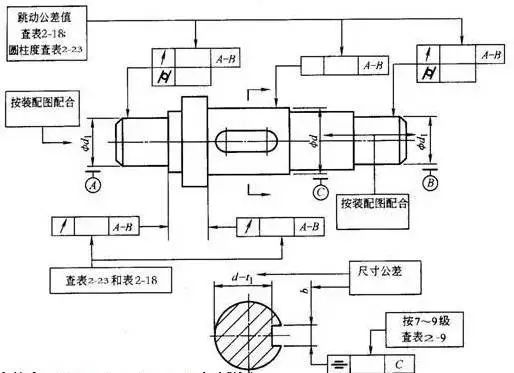 【专业知识】讲了那么久的公差与配合,到底咋选呢?的图3